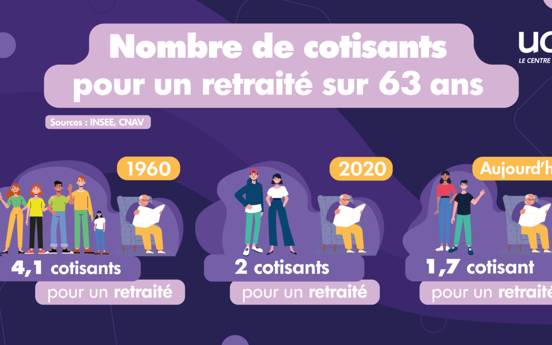 L’actu de la semaine : la réforme des retraites