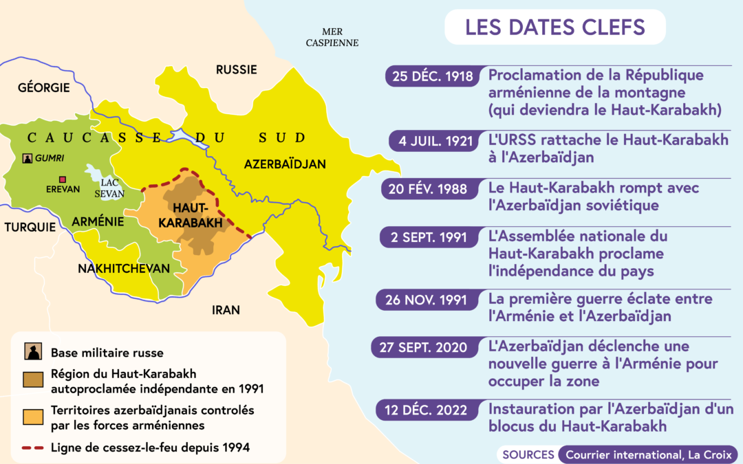 La France doit être à l’avant garde pour sauver les 120 000 Arméniens d’Artsakh (Haut-Karabakh)