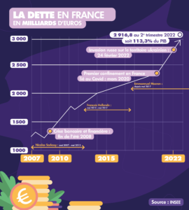 Infographie_Dette_V2_Plan de travail 1 copie