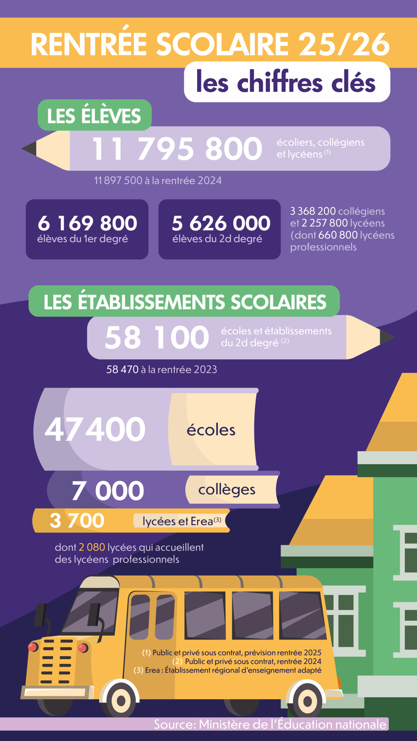 Rentrée scolaire 2025_Infographie_4:9:25_1